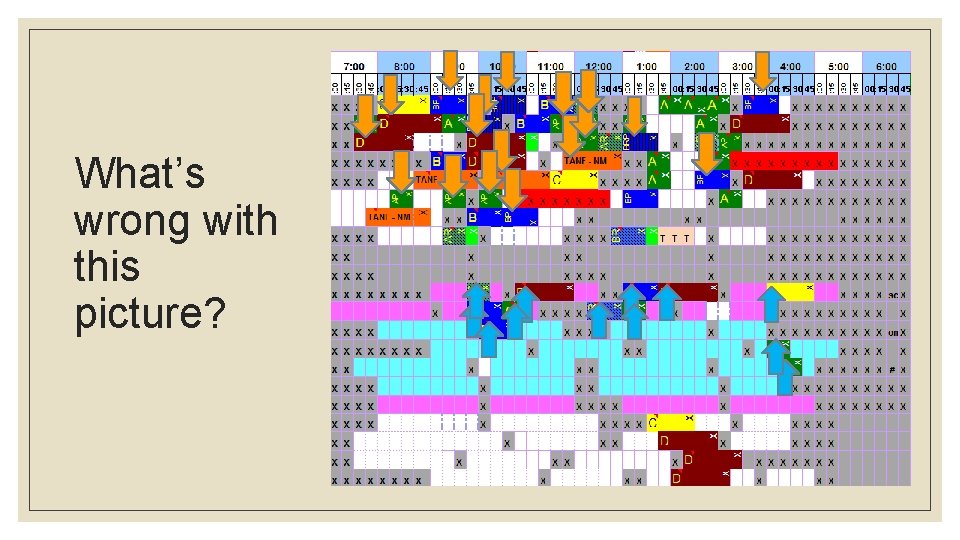 What’s wrong with this picture? 