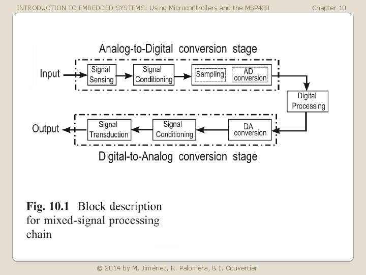 INTRODUCTION TO EMBEDDED SYSTEMS: Using Microcontrollers and the MSP 430 © 2014 by M.