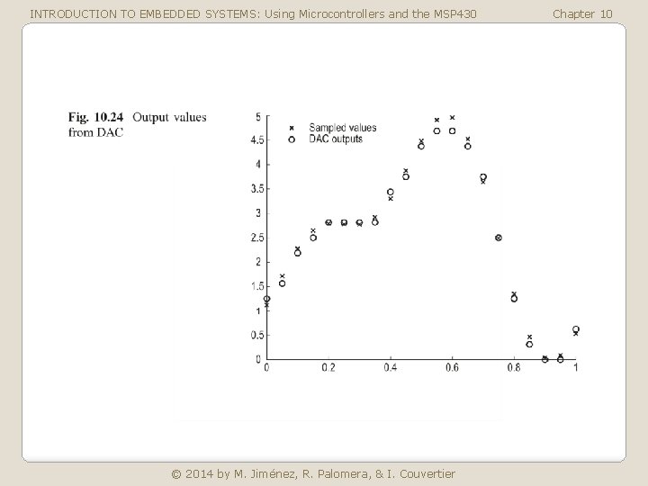 INTRODUCTION TO EMBEDDED SYSTEMS: Using Microcontrollers and the MSP 430 © 2014 by M.