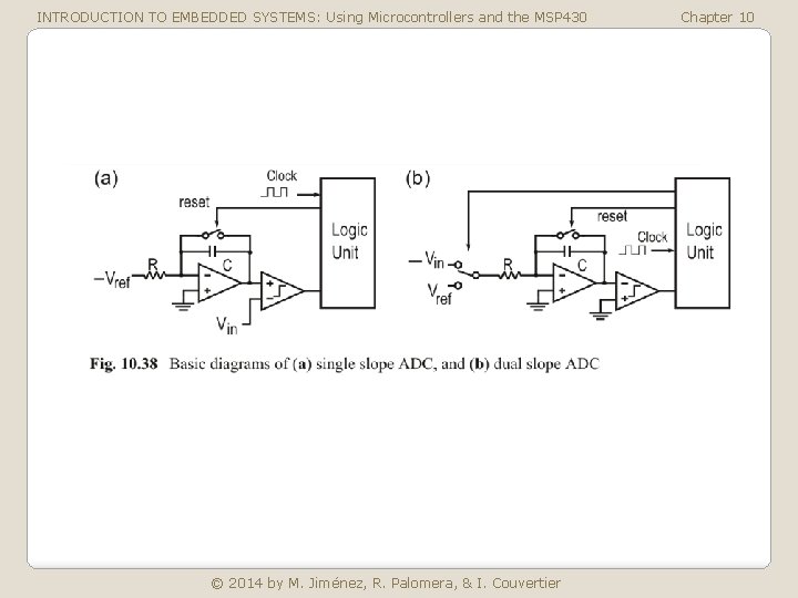 INTRODUCTION TO EMBEDDED SYSTEMS: Using Microcontrollers and the MSP 430 © 2014 by M.