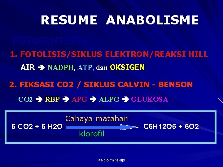 RESUME ANABOLISME FOTOSINTESIS 1. FOTOLISIS/SIKLUS ELEKTRON/REAKSI HILL AIR NADPH, ATP, dan OKSIGEN 2. FIKSASI