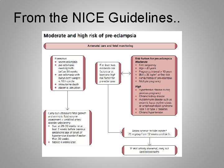 From the NICE Guidelines. . 