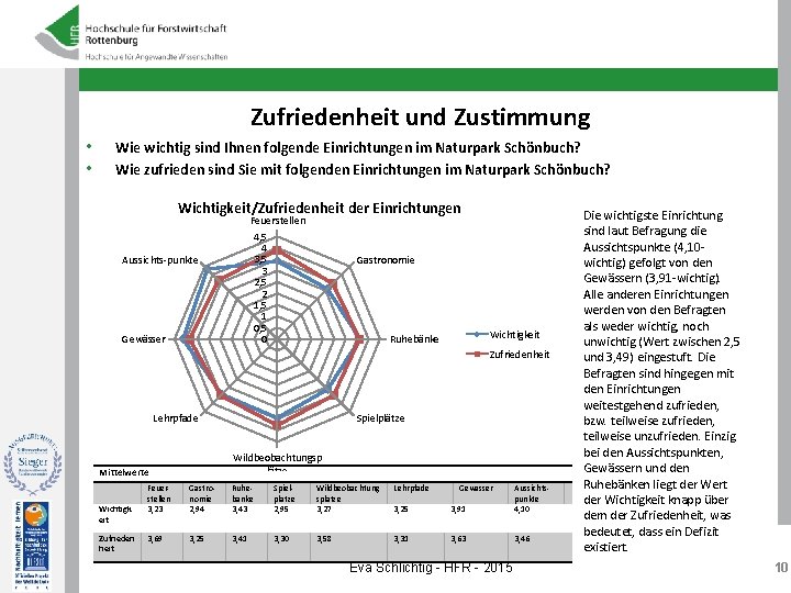 Zufriedenheit und Zustimmung • • Wie wichtig sind Ihnen folgende Einrichtungen im Naturpark Schönbuch?