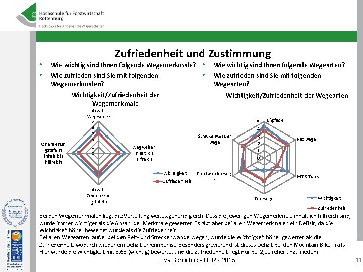 Zufriedenheit und Zustimmung • Wie wichtig sind Ihnen folgende Wegemerkmale? • Wie wichtig sind