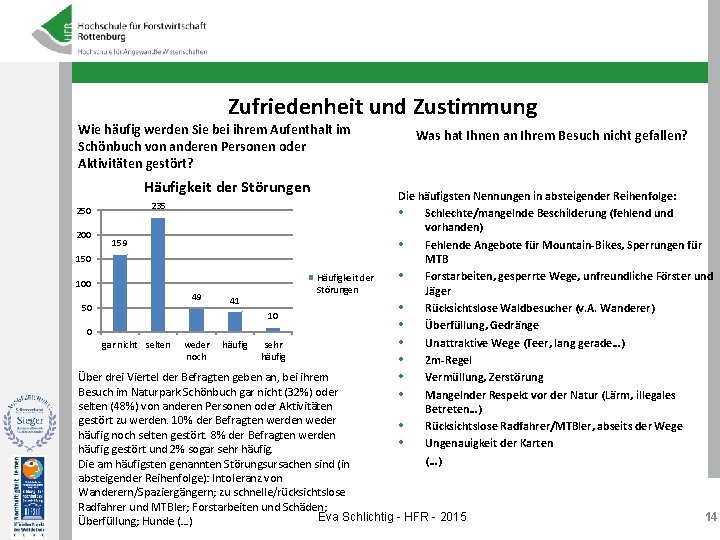 Zufriedenheit und Zustimmung Wie häufig werden Sie bei ihrem Aufenthalt im Schönbuch von anderen