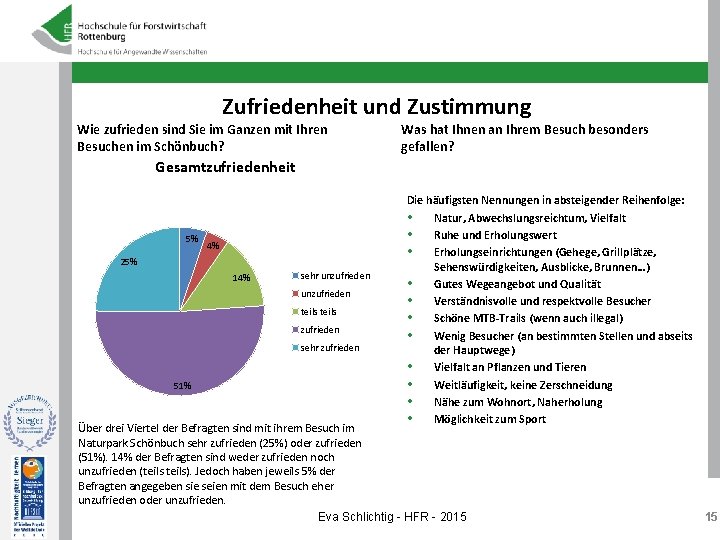 Zufriedenheit und Zustimmung Wie zufrieden sind Sie im Ganzen mit Ihren Besuchen im Schönbuch?