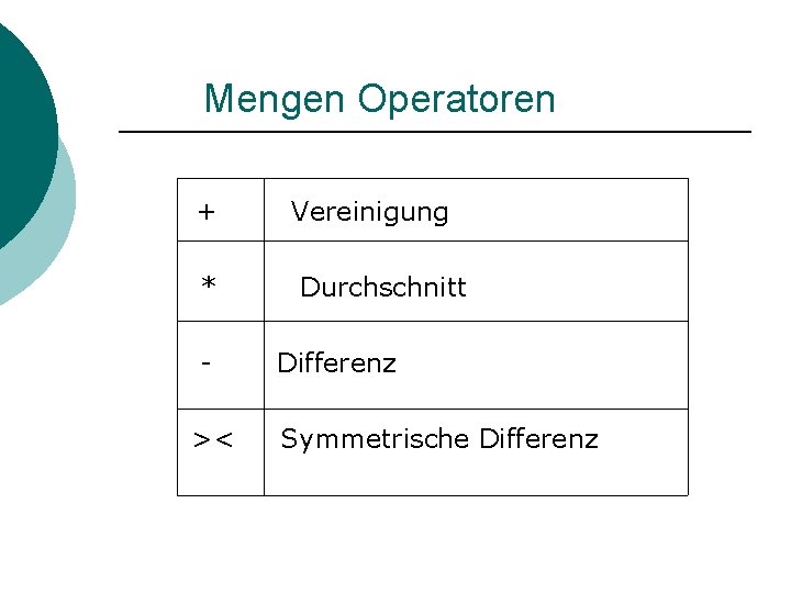 Mengen Operatoren + * >< Vereinigung Durchschnitt Differenz Symmetrische Differenz 