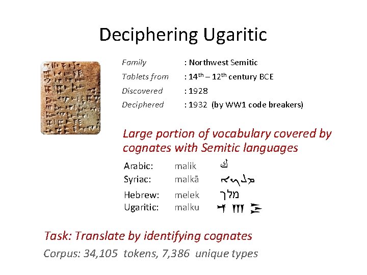 Deciphering Ugaritic Family : Northwest Semitic Tablets from : 14 th – 12 th