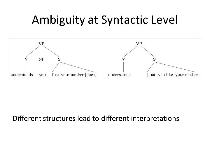 Ambiguity at Syntactic Level Different structures lead to different interpretations 