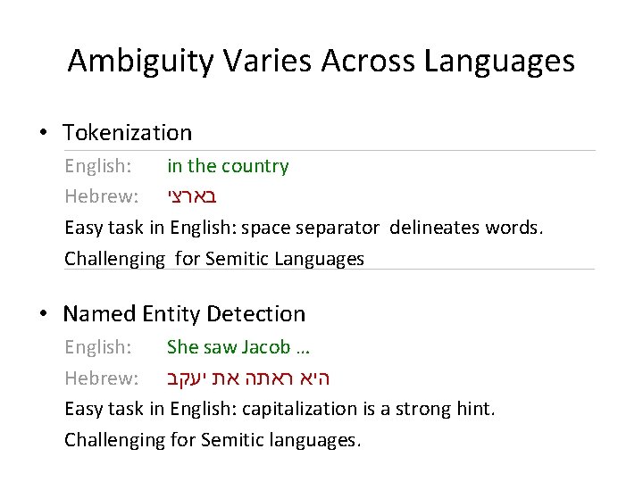 Ambiguity Varies Across Languages • Tokenization English: in the country Hebrew: בארצי Easy task