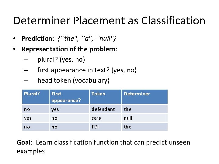 Determiner Placement as Classification • Prediction: {``the'', ``a'', ``null''} • Representation of the problem: