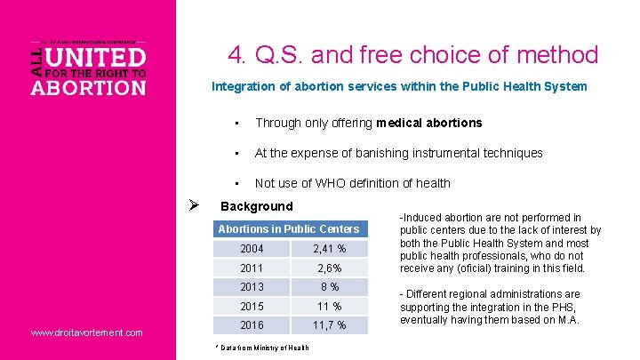 4. Q. S. and free choice of method Integration of abortion services within the