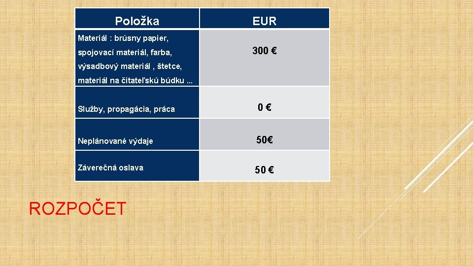 Položka EUR Materiál : brúsny papier, spojovací materiál, farba, 300 € výsadbový materiál ,