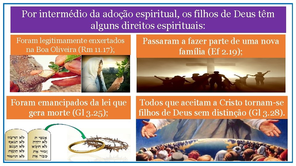 Por intermédio da adoção espiritual, os filhos de Deus têm alguns direitos espirituais: Foram