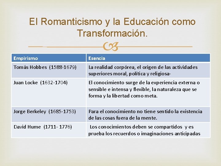 El Romanticismo y la Educación como Transformación. Empirismo Esencia Tomás Hobbes (1588 -1679) La