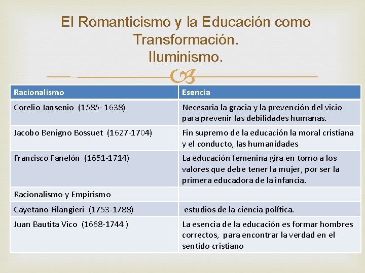 El Romanticismo y la Educación como Transformación. Iluminismo. Racionalismo Esencia Corelio Jansenio (1585 -