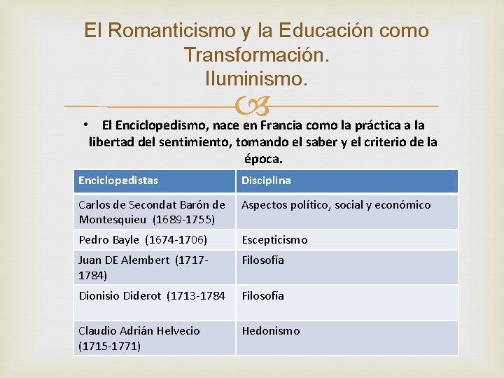 El Romanticismo y la Educación como Transformación. Iluminismo. • El Enciclopedismo, nace en Francia