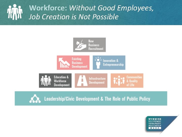 Workforce: Without Good Employees, Job Creation is Not Possible 
