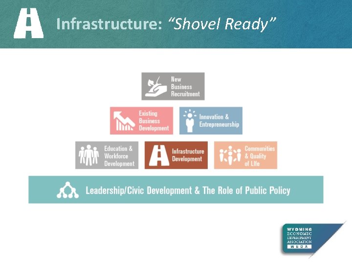 Infrastructure: “Shovel Ready” 