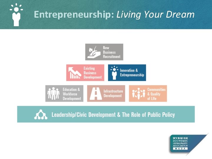 Entrepreneurship: Living Your Dream 