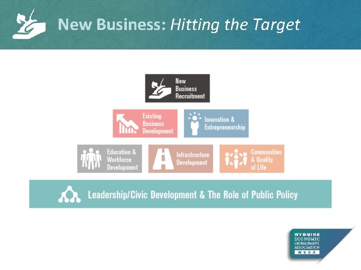 New Business: Hitting the Target 