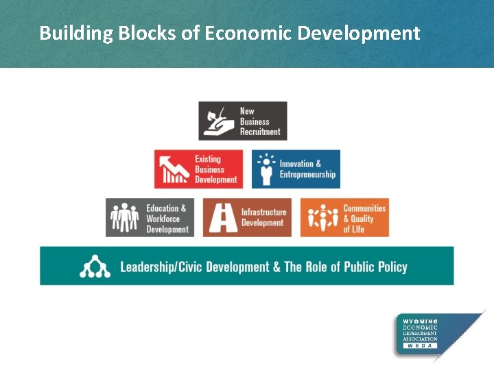 Building Blocks of Economic Development 