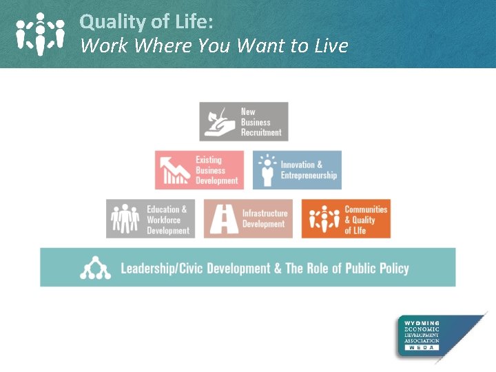 Quality of Life: Work Where You Want to Live 