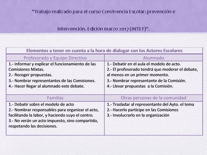 "Trabajo realizado para el curso Convivencia Escolar: prevención e intervención. Edición marzo 2017 (INTEF)".
