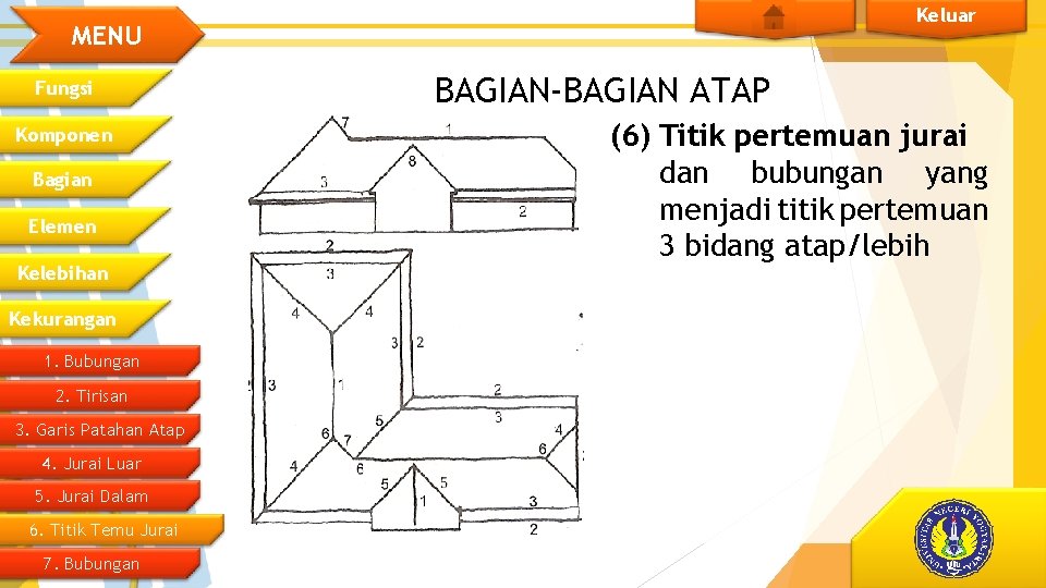 Keluar MENU Fungsi Komponen Bagian Elemen Kelebihan Kekurangan 1. Bubungan 2. Tirisan 3. Garis