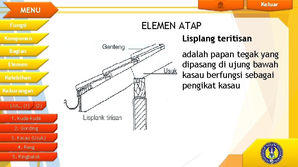 Keluar MENU ELEMEN ATAP Fungsi Lisplang teritisan Komponen Bagian adalah papan tegak yang dipasang