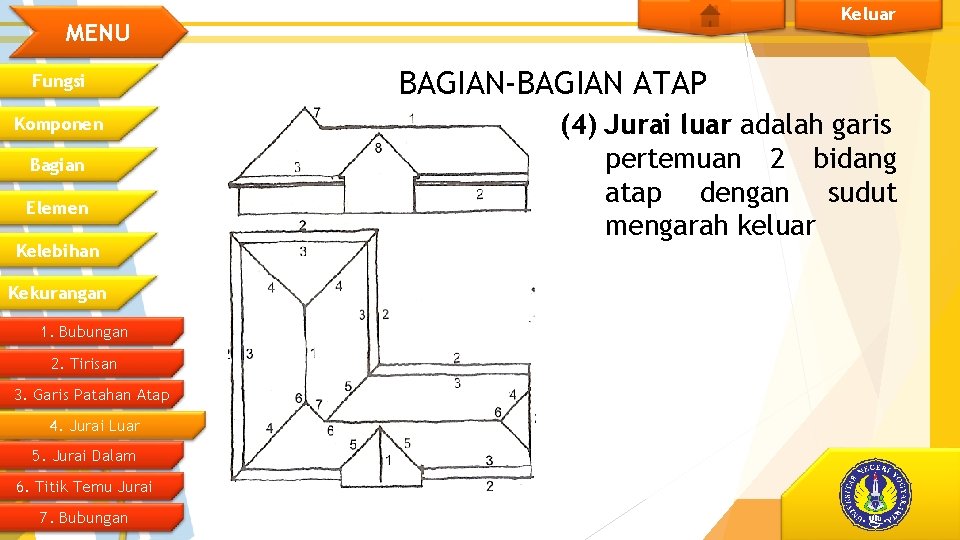 Keluar MENU Fungsi Komponen Bagian Elemen Kelebihan Kekurangan 1. Bubungan 2. Tirisan 3. Garis