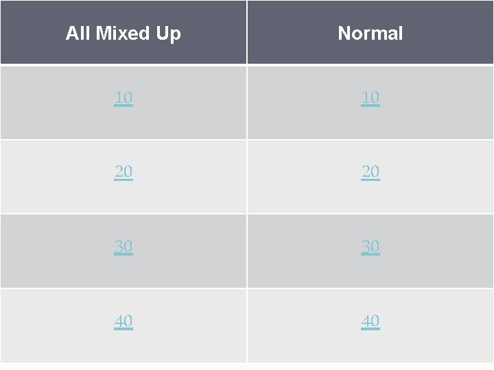 All Mixed Up Normal 10 10 20 20 30 30 40 Answer 40 