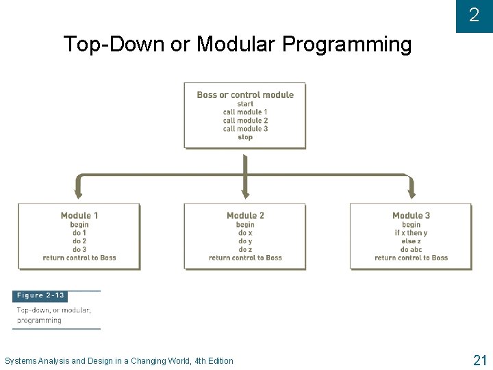 2 Top-Down or Modular Programming Systems Analysis and Design in a Changing World, 4