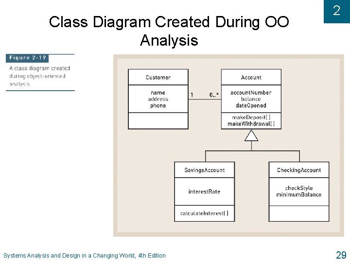 Class Diagram Created During OO Analysis Systems Analysis and Design in a Changing World,