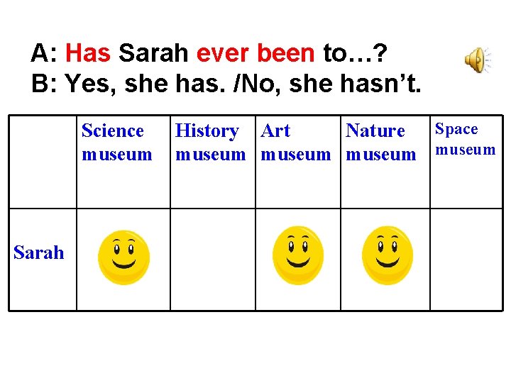 A: Has Sarah ever been to…? B: Yes, she has. /No, she hasn’t. Science