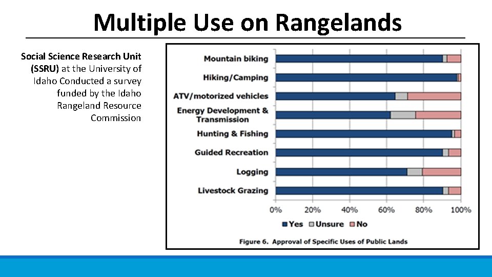 Multiple Use on Rangelands Social Science Research Unit (SSRU) at the University of Idaho