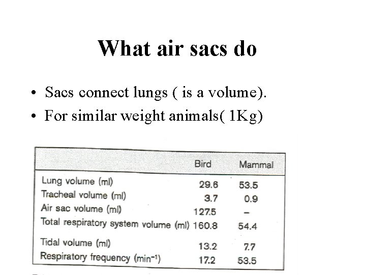 What air sacs do • Sacs connect lungs ( is a volume). • For