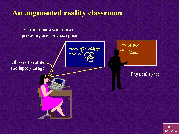 An augmented reality classroom Virtual image with notes, questions, private chat space Glasses to