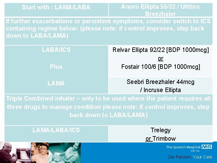 Anoro Ellipta 55/22 / Ultibro Breezhaler If further exacerbations or persistent symptoms, consider switch