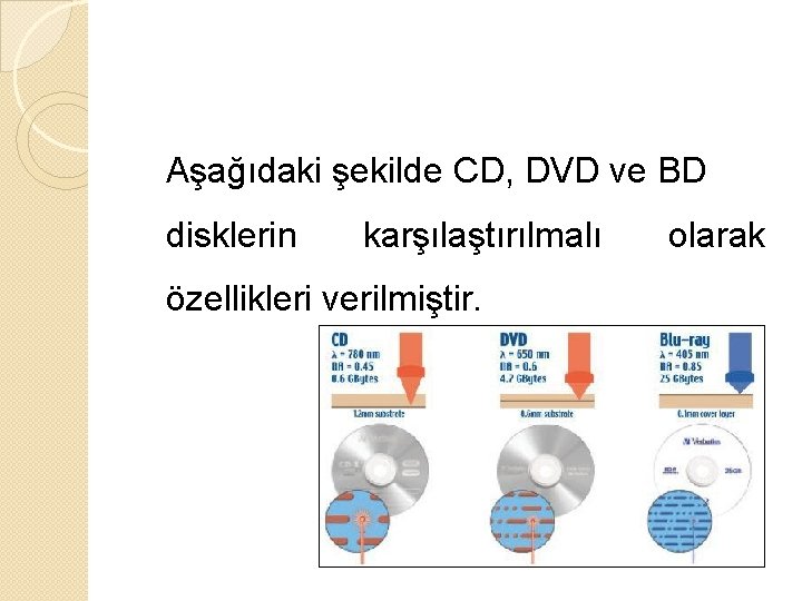 Aşağıdaki şekilde CD, DVD ve BD disklerin karşılaştırılmalı özellikleri verilmiştir. olarak 