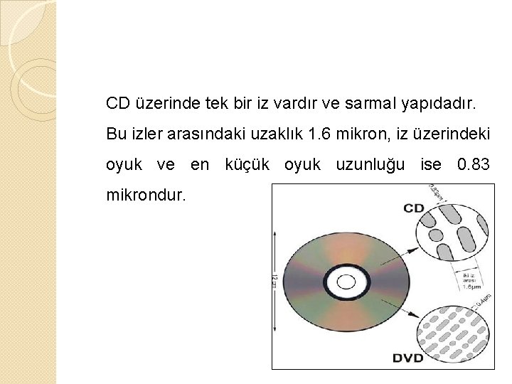 CD üzerinde tek bir iz vardır ve sarmal yapıdadır. Bu izler arasındaki uzaklık 1.