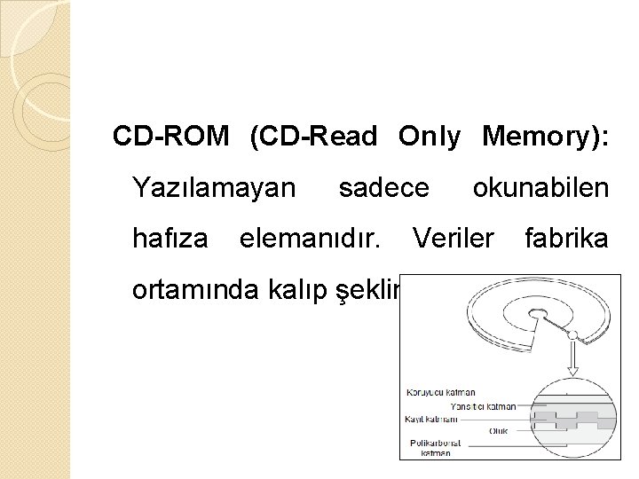 CD-ROM (CD-Read Only Memory): Yazılamayan hafıza sadece elemanıdır. okunabilen Veriler fabrika ortamında kalıp şeklinde