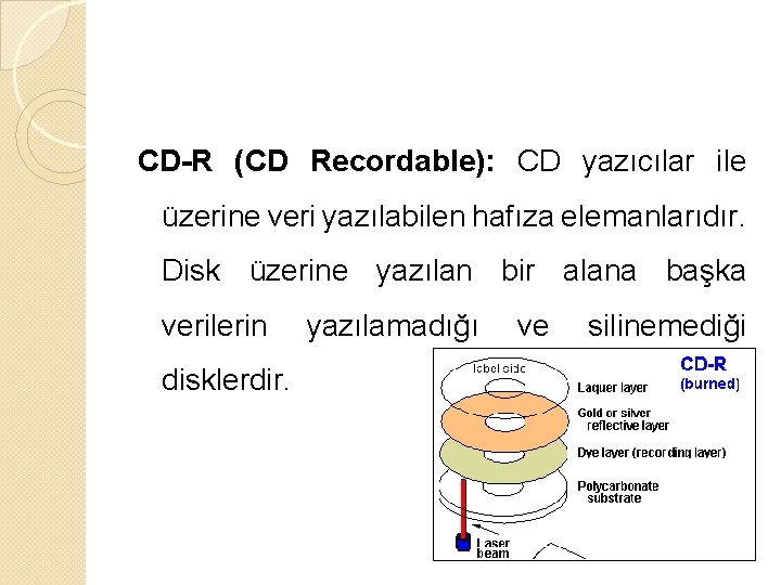 CD-R (CD Recordable): CD yazıcılar ile üzerine veri yazılabilen hafıza elemanlarıdır. Disk üzerine yazılan