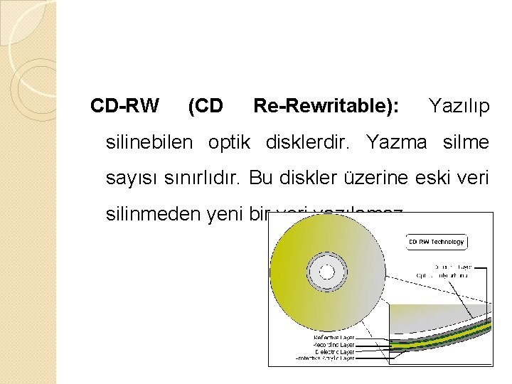 CD-RW (CD Re-Rewritable): Yazılıp silinebilen optik disklerdir. Yazma silme sayısı sınırlıdır. Bu diskler üzerine