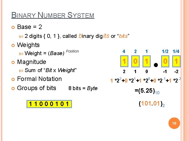 BINARY NUMBER SYSTEM Base = 2 2 digits { 0, 1 }, called binary