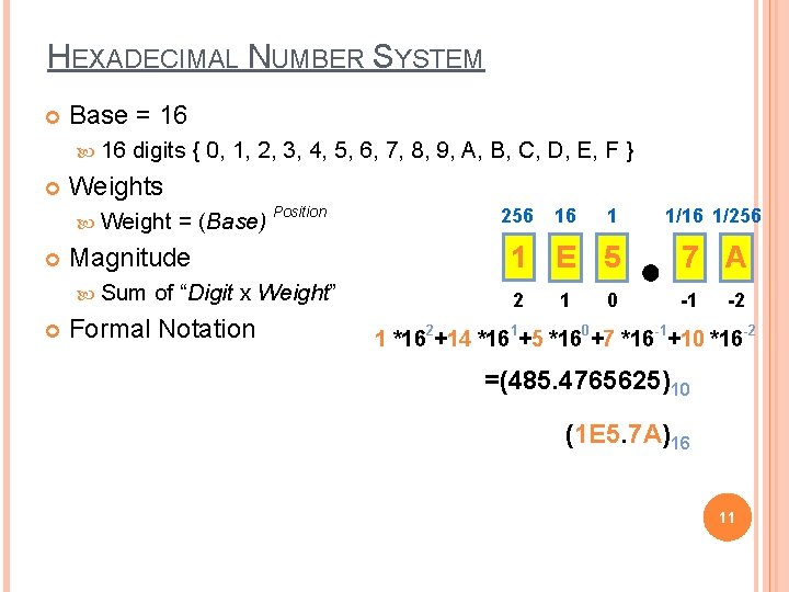HEXADECIMAL NUMBER SYSTEM Base = 16 digits { 0, 1, 2, 3, 4, 5,