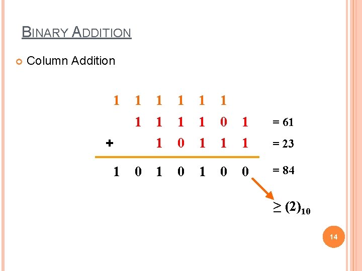 BINARY ADDITION Column Addition 1 1 1 1 1 0 1 = 61 1