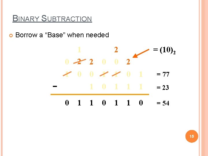 BINARY SUBTRACTION Borrow a “Base” when needed 0 1 2 2 0 0 2