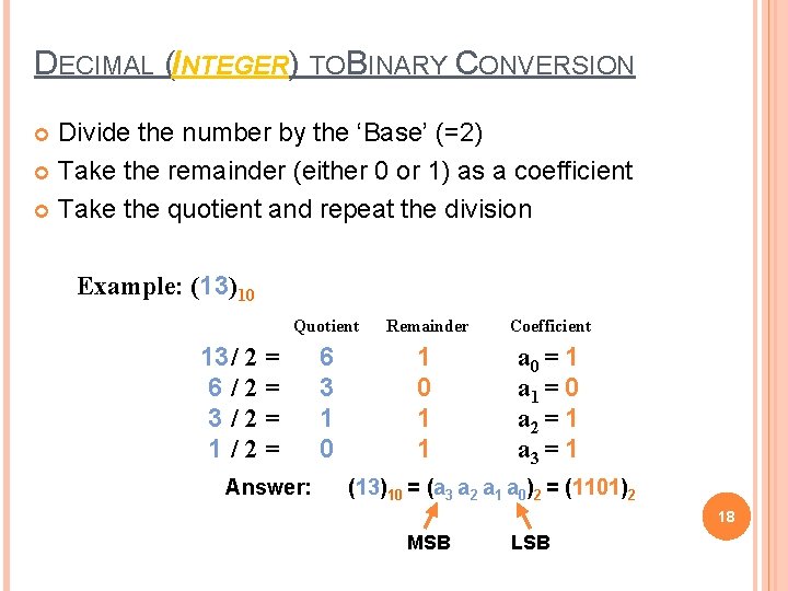 DECIMAL (INTEGER) TOBINARY CONVERSION Divide the number by the ‘Base’ (=2) Take the remainder