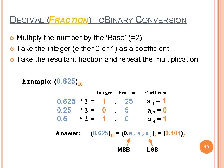 DECIMAL (FRACTION) TOBINARY CONVERSION Multiply the number by the ‘Base’ (=2) Take the integer